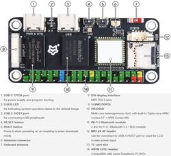 Lyra Zero W Top View