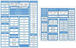 Allwinner A733 (left) and T527 (right) block diagrams