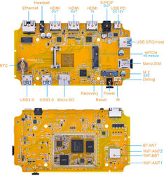 Hardware Overview
