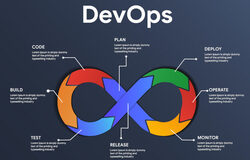 DevOps