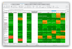 spreadsheet of every laptop model