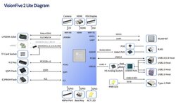 VisionFive 2 Lite Block Diagram