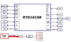 XpressReal T3 Block Diagram