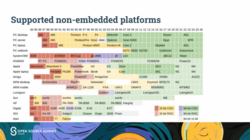 32-bit support in the kernel