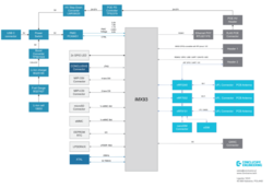 KSTR-IMX93 Block Diagram