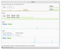Monitor running processes and available resources