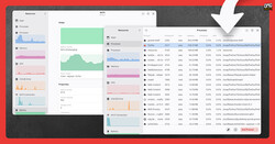 Resources: monitor hardware usage and manager system processes