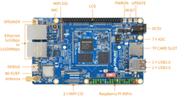 SL1680 OPTIMA Eval Kit Block Diagram