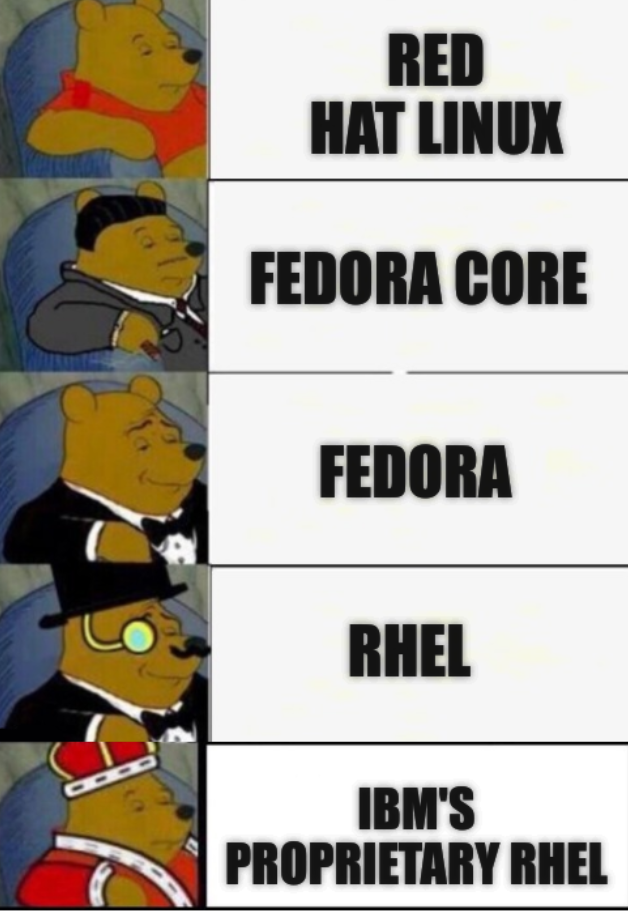 Red Hat Linux; Fedora Core; Fedora; RHEL; IBM's proprietary RHEL