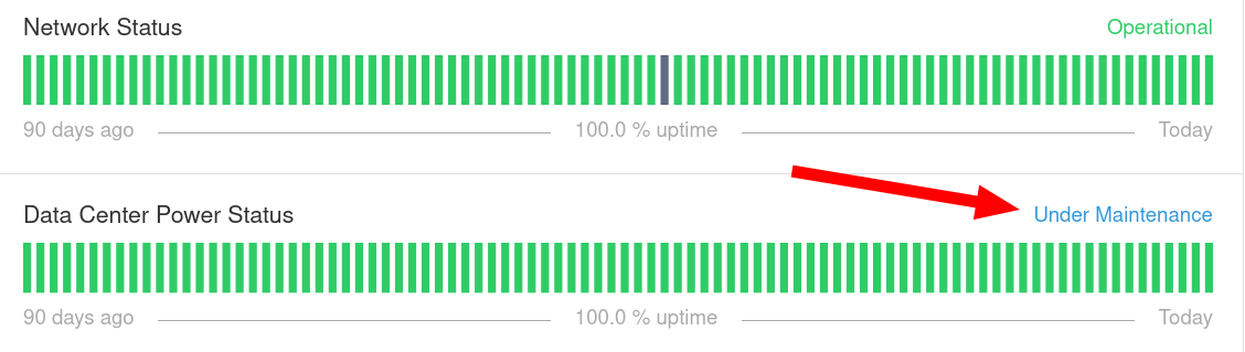 Data Center Power Status