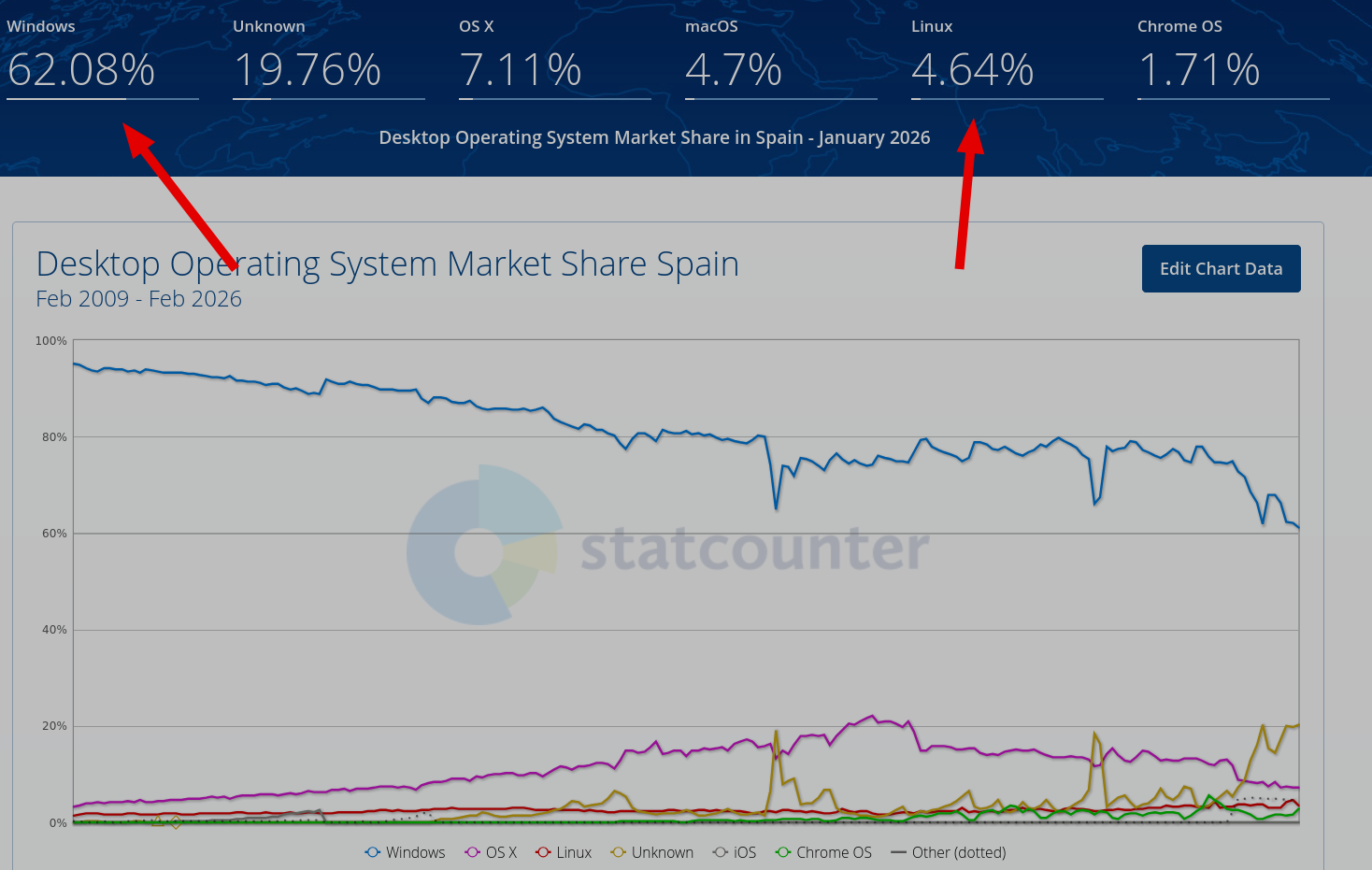 Desktop Operating System Market Share Spain