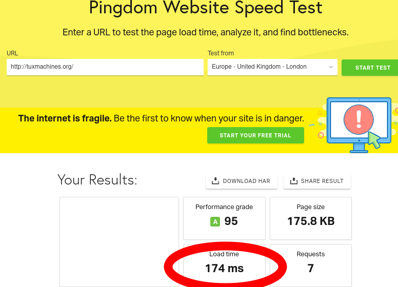 Pingdom Website Speed Test