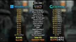windows 11 and cachyOS comparison