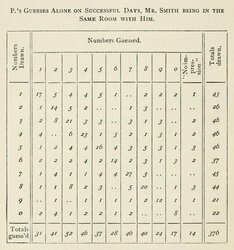 Telepathic Transference of Numbers Between Two People