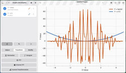 A simple graph using two mathematical equations