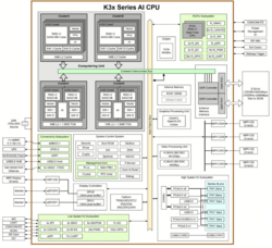 K3x series block diagram