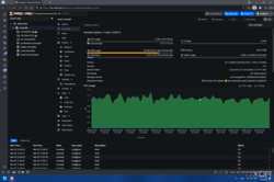 Proxmox