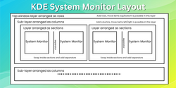 KDE Plasma System Monitor Layout