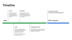 Timeline