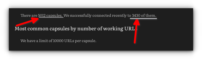 There are 5012 capsules. We successfully connected recently to 3430 of them.
