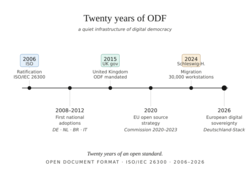 twenty years of ODF