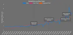 GamingOnLinux Steam Tracker