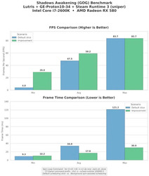 FPS