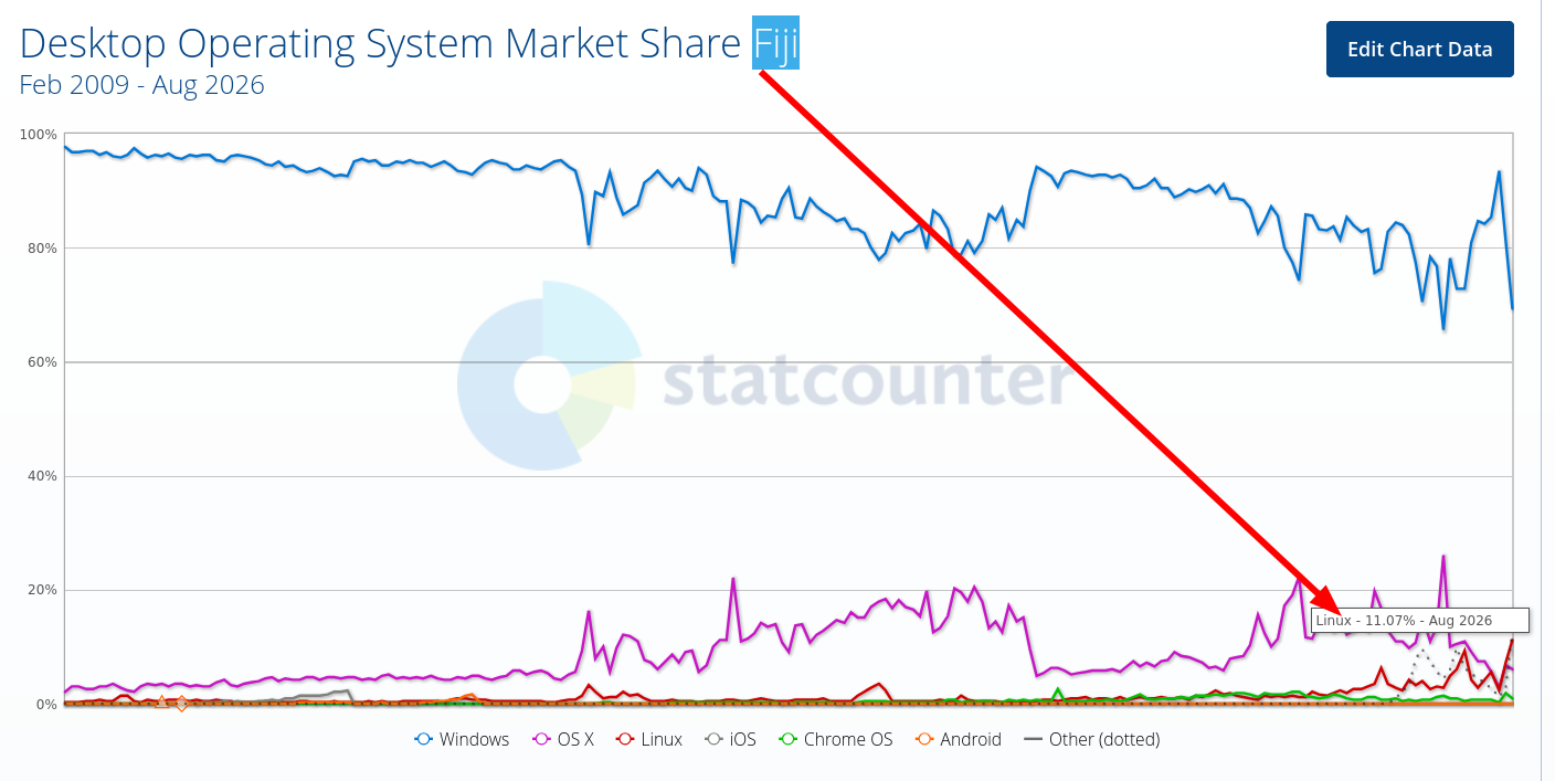 Desktop Operating System Market Share Fiji
