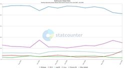 statcounter global stats
