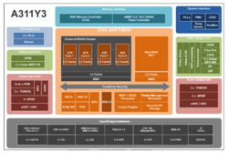 Amlogic A311Y3 block diagram