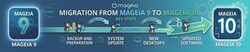 Mageia 9 going to Mageia 10