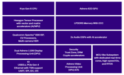 IQ8 series block diagram