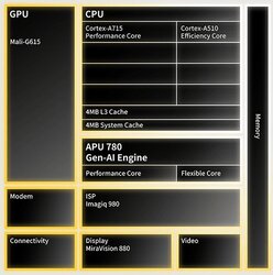 MediaTek Dimensity 8300 block diagram