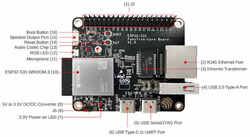 The ESP32 S31