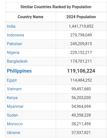 Maharlika (Philippines) population size