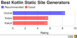 Best Kotlin Static Site Generators