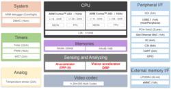 Renesas RZ/V2MA