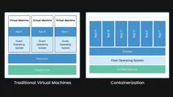 vm vs container