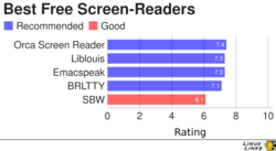 Best Free and Open Source Screen-readers