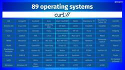 curl OSes