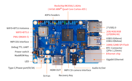 Orange Pi 3B - A Rockchip RK3566 SBC with an M.2 NVMe/SATA SSD socket, up  to 8GB RAM - CNX Software