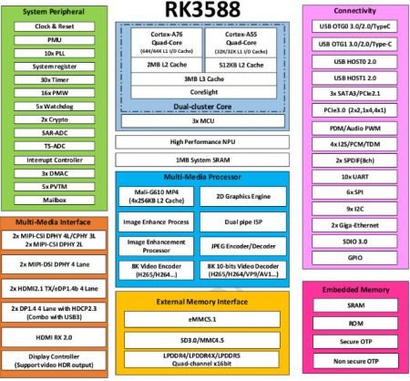 Banana Pi previews BPI-W3 single-board computer with Rockchip RK3588 SoC -   News