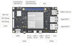 Remi Pi specifications