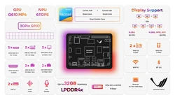 Axon main features