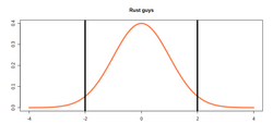 Rust debate