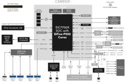 HiFive Premier P550 Block Diagram
