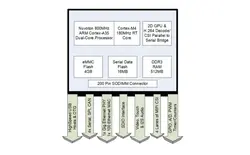 EMAC SoM-35D1F block diagram