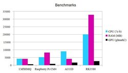 RCORE V2 Benchmark
