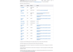 PureOS Alpha images, we identified several issues