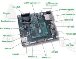 SL1680 OPTIMA Eval Kit Peripherals